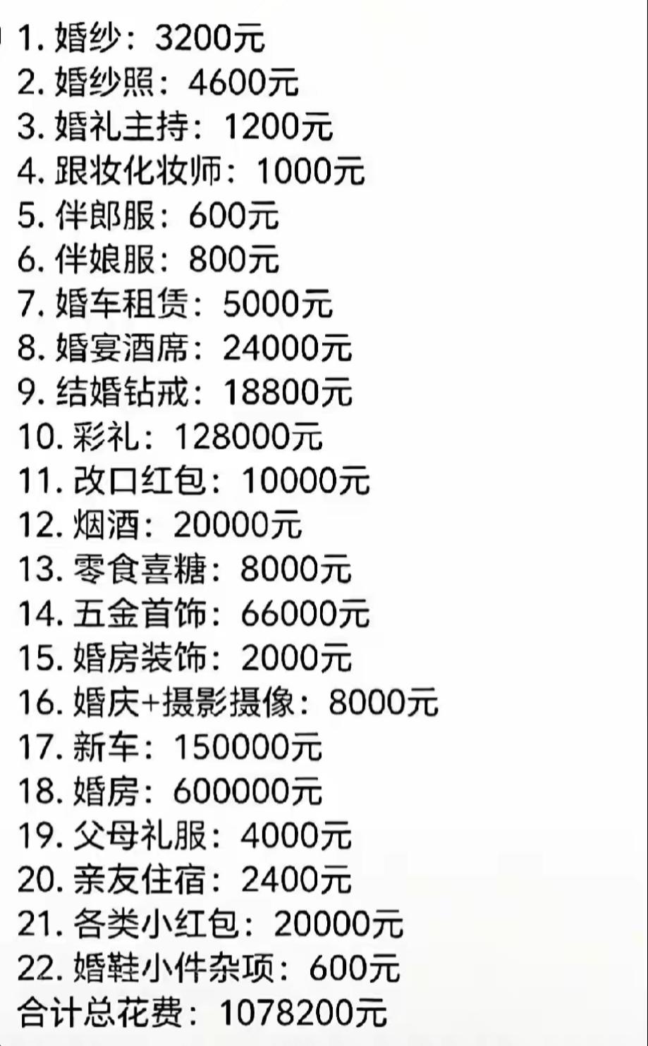 结婚费用清单，这在你那属于什么水平？哪些地方可以增减？