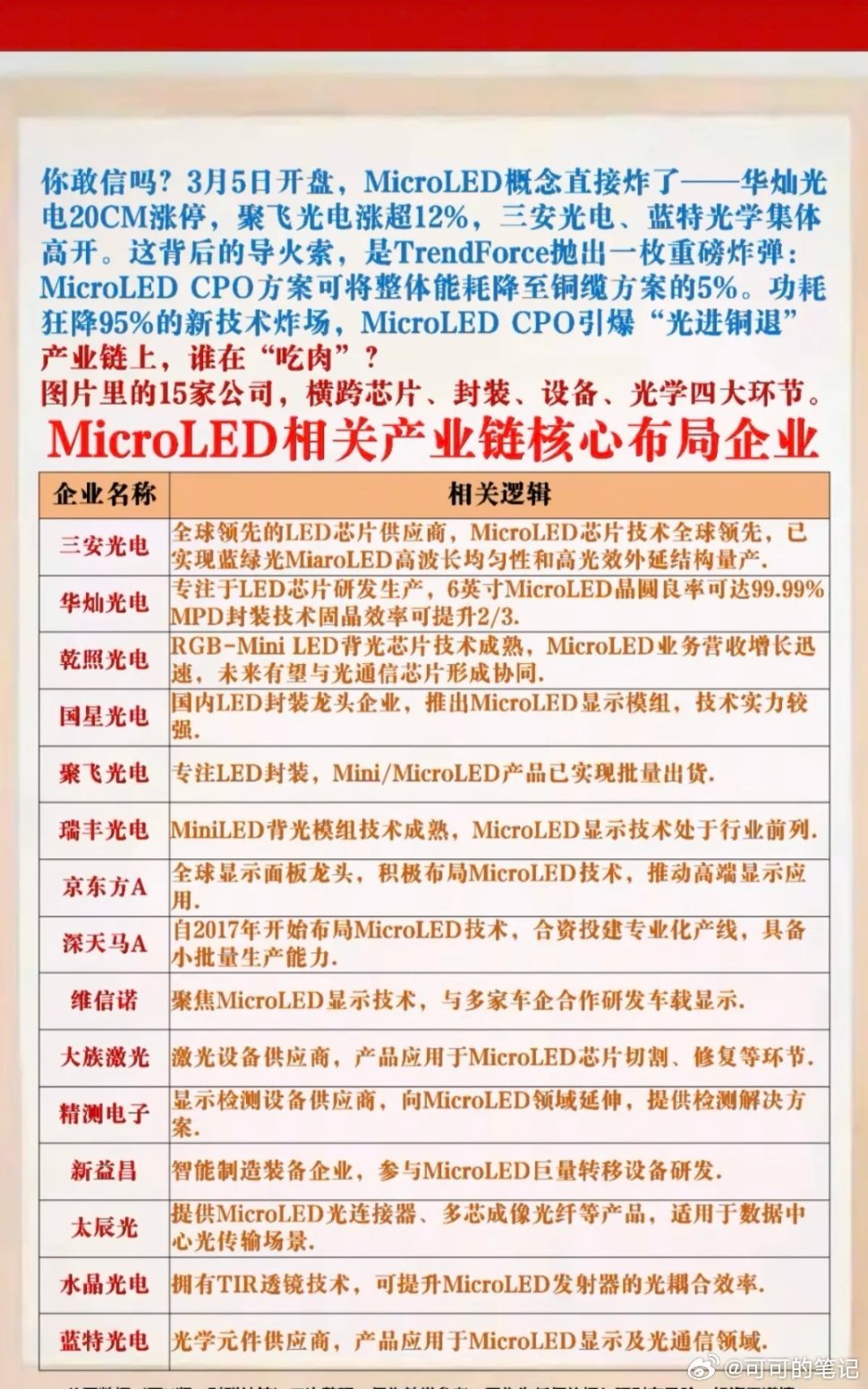 Micro LED光模块概念股——深度解析！相关核心龙头股：股市