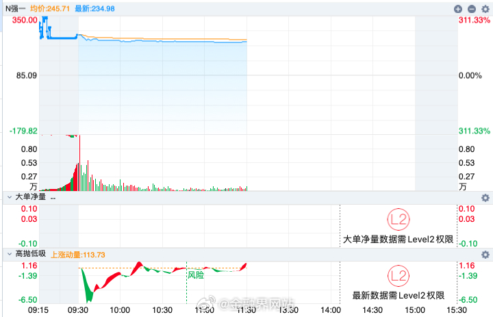 【9只新股同日上市！科创板解锁600家里程碑，强一股份中一签赚9.59万，英矽智