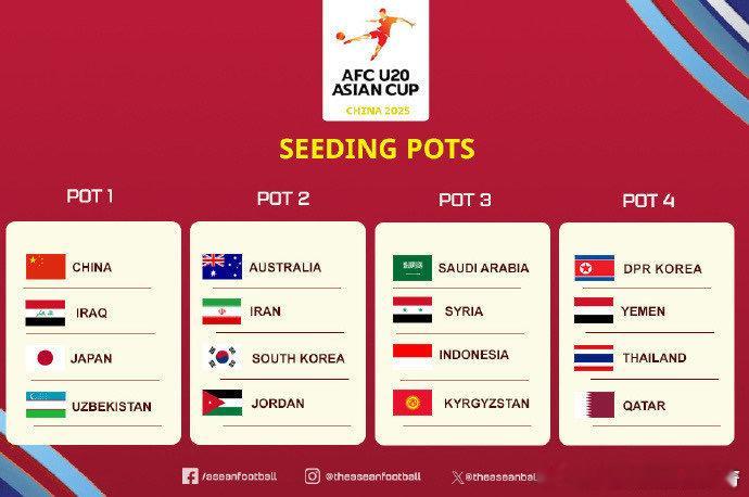 #U20亚洲杯小组赛抽签# U20亚洲杯小组赛抽签仪式明天下午在深圳进行，东道主