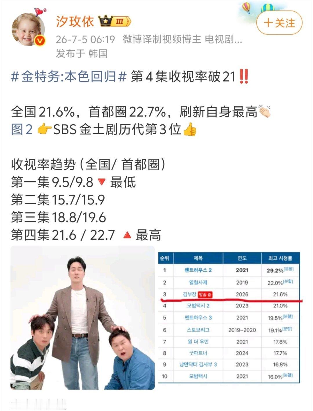 不会是新的无线台收视记录吧 