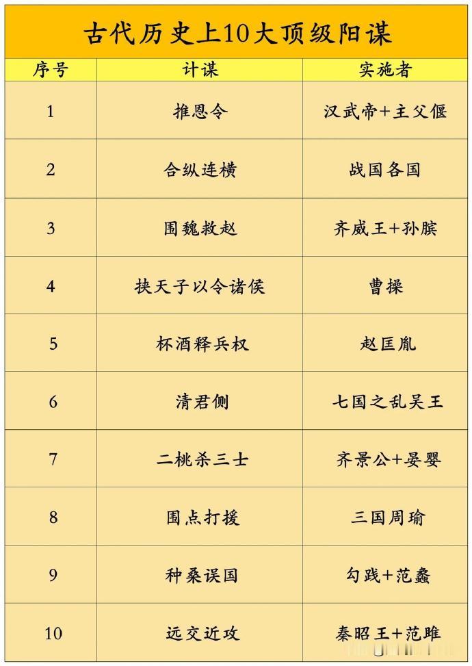 现代历史十大顶级策略：改变世界格局，影响未来发展。 ​​​