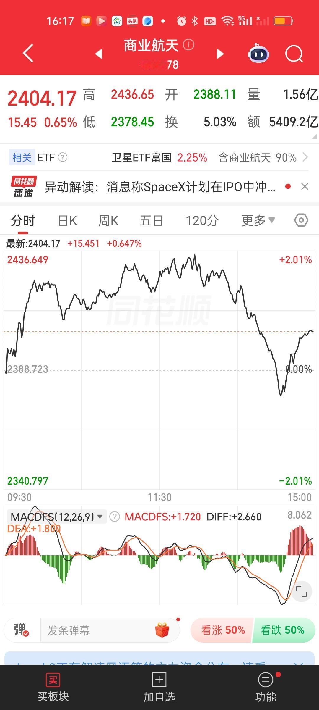 对于卫星ETF的判断我自认为是非常精准的。包括昨天让在1.541的底部重兵把守，