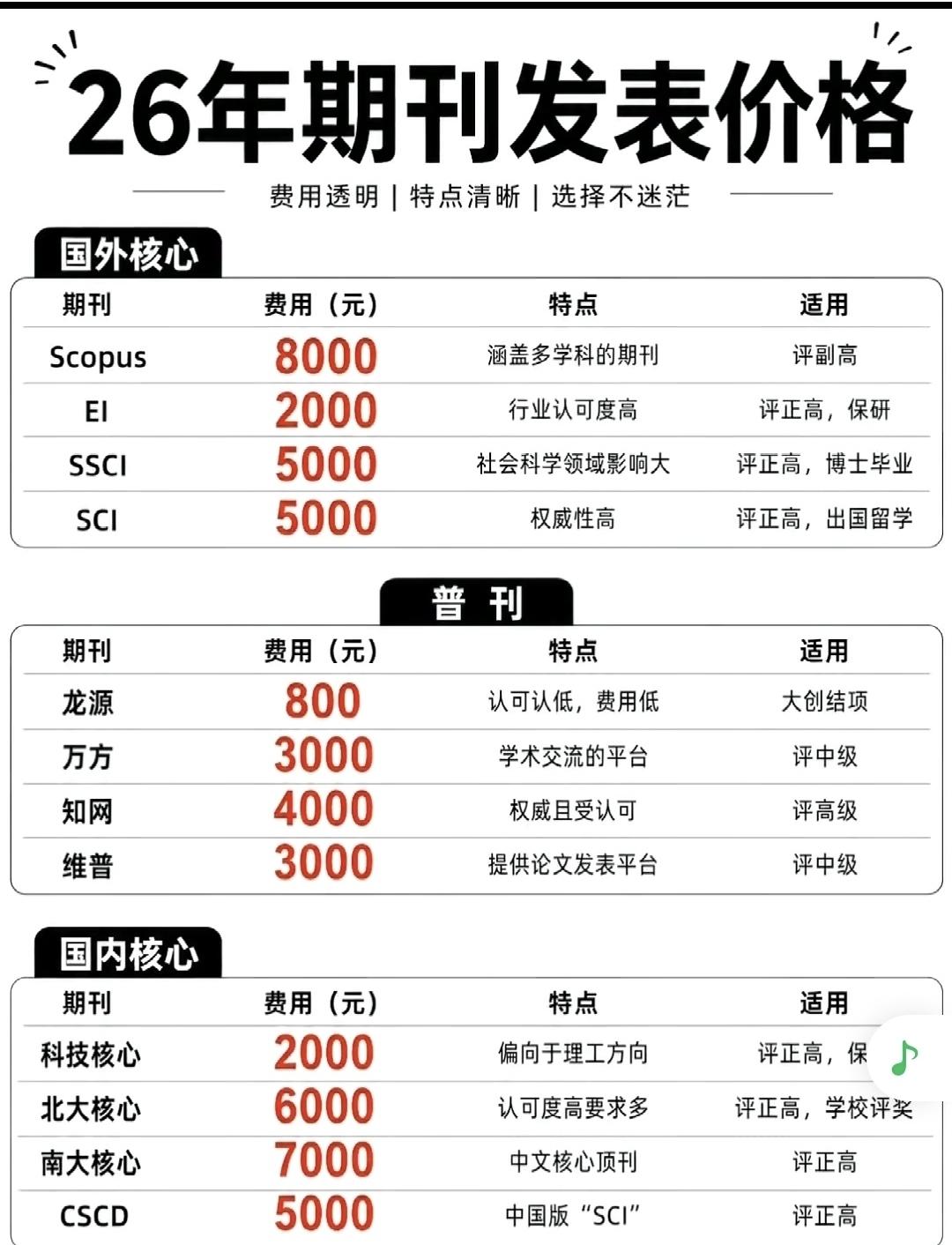 中小学教师评副高，在论文上至少要花多少钱？湖北中小学副高｜论文最低花费（2026