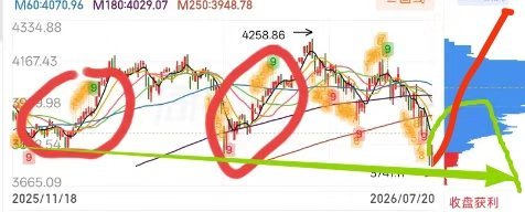 继续来吃心里按摩了看看我画的图  箭头为趋势支撑大方向看着没毛病 短期支撑差不多