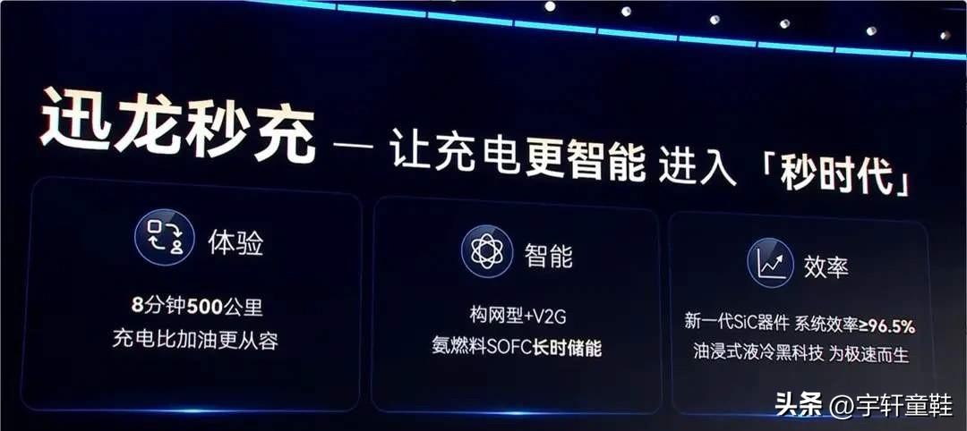 比亚迪：二代刀片电池+二代闪充，综合功率2100KW，单枪最大功率1500KW，
