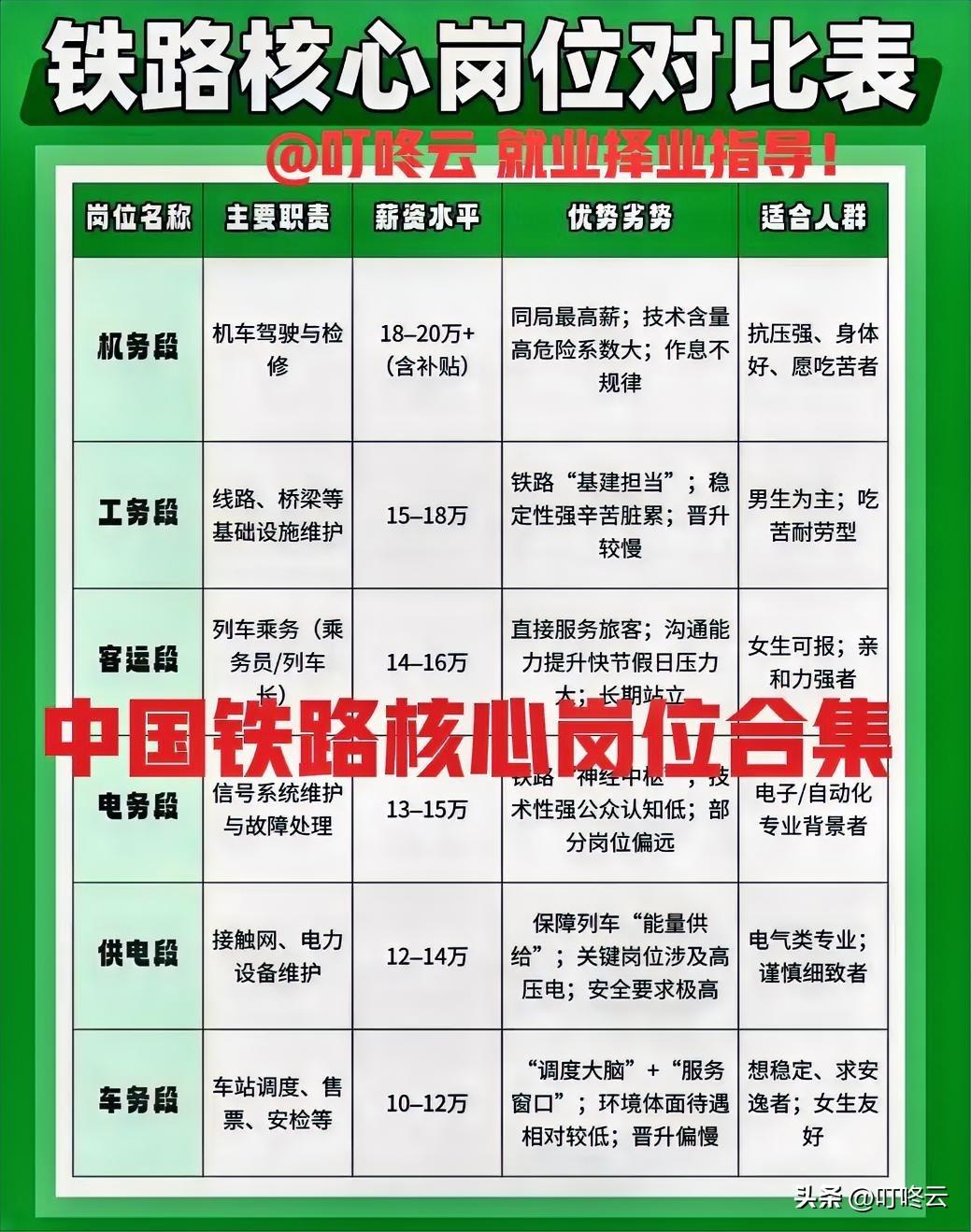 应届生如何正确求职央企? 中国铁路职业方向选择干货！🚂 应届生择业指南：铁路核