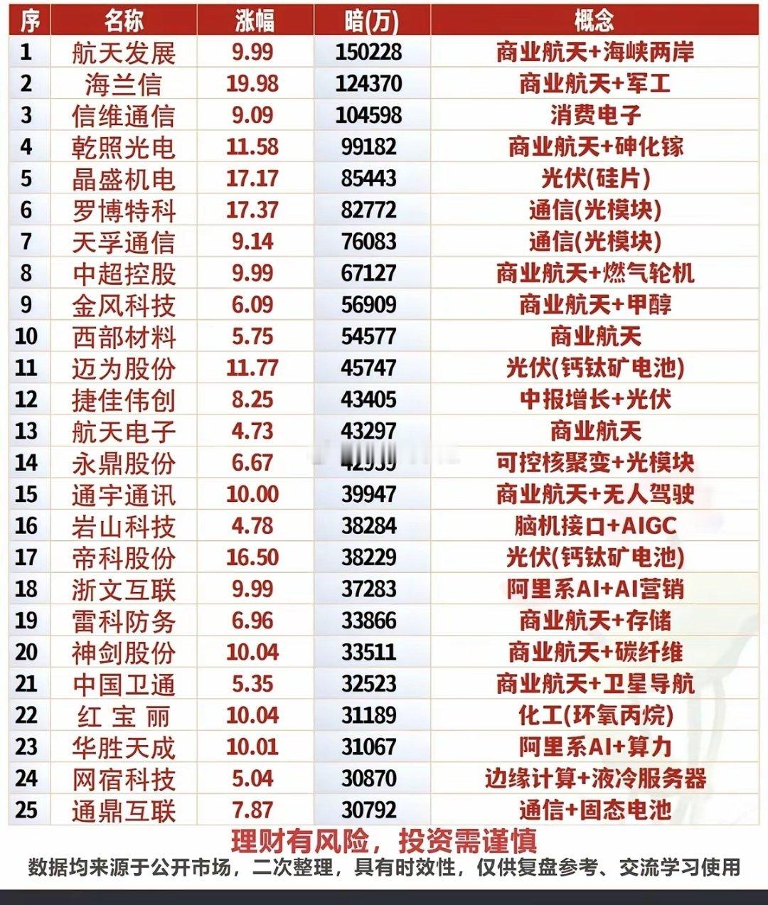 2.3周二  主力大资金 抢筹个股榜！主力暗盘资金  偷偷买了啥股票？！资金抢筹