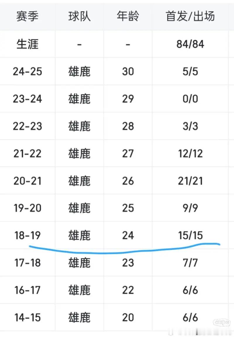 虎扑发问：“字母哥是不是个很奇怪的球员，21年夺冠之外，生涯仅2019年进了一次
