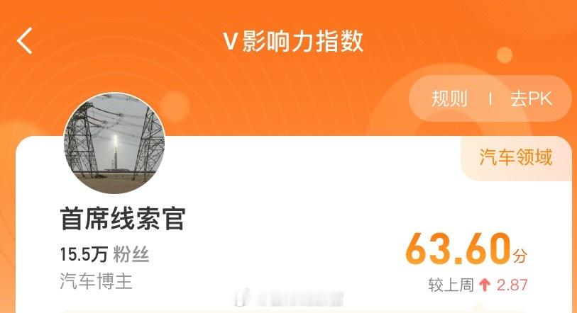 V 影响力指数历史新高。也算是玩微博以来的一个小成就了。感谢。🙏🙏🙏新能源