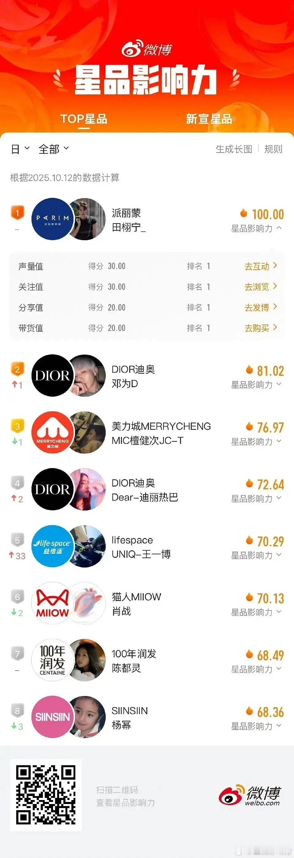 确实 顶流来了。。。 ​​​
