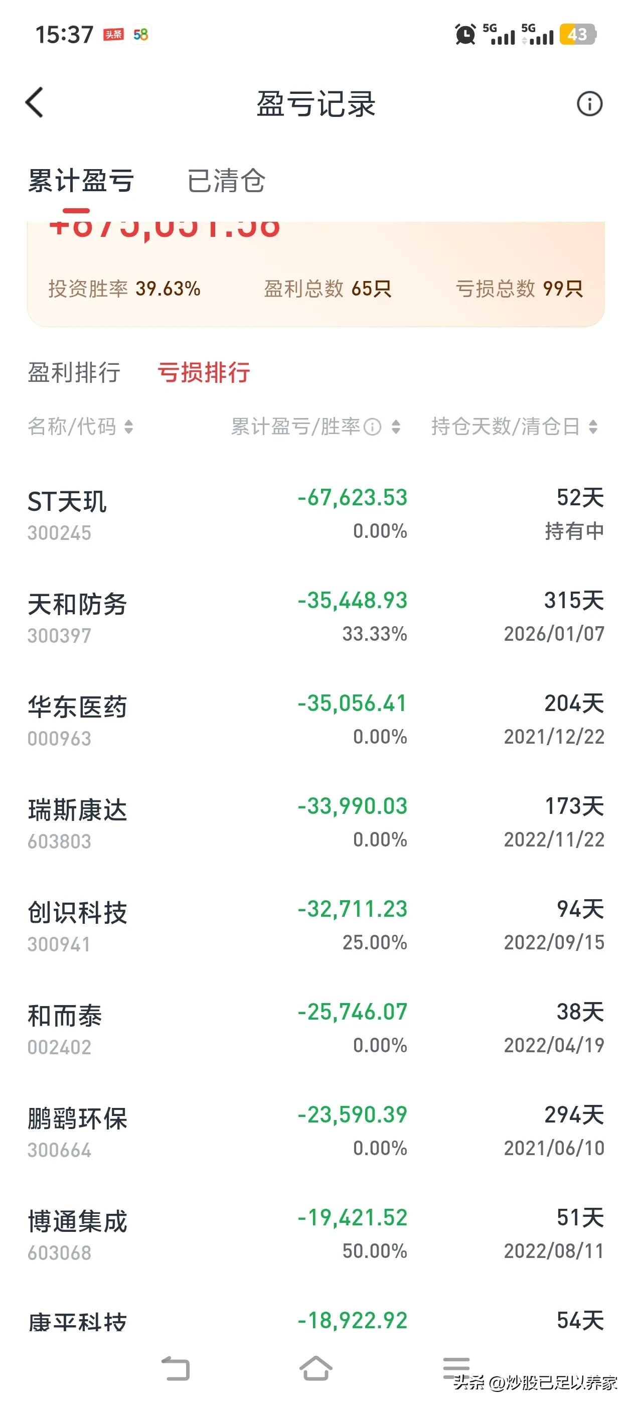炒股十年，本以为自己身经百战，没想到还是踩雷了。这股价直接腰斩，还在持续暴跌，几