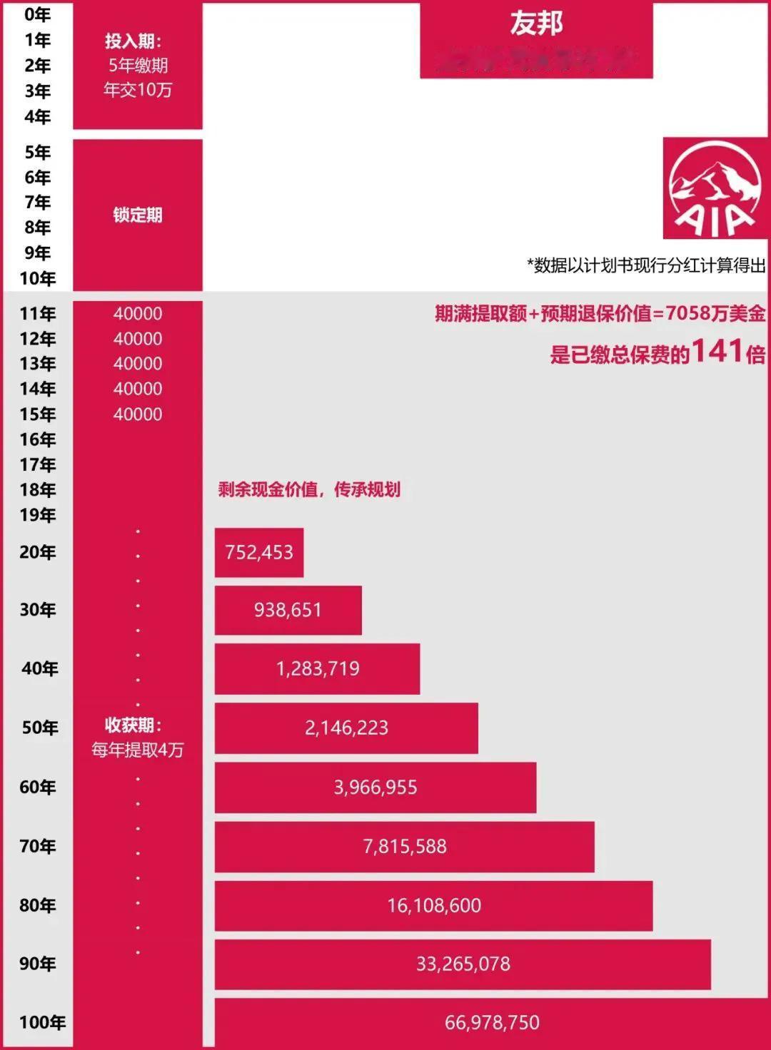 友邦-盈御多元货币计划 3