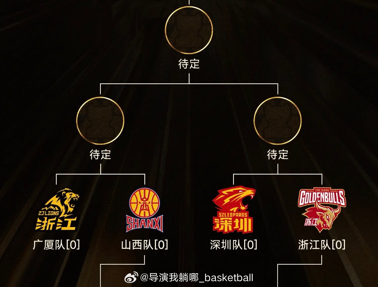 辽宁球迷紧张14年了，休息一年看看戏怎么了？今年8进4这比赛也是场场拼刺刀，有好