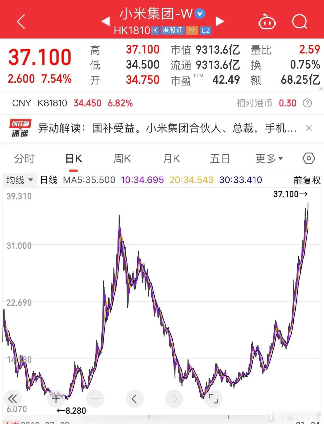 小米造车大获成功，小米汽车成为，四季度新能源汽车市场最保值的品牌…小米股价创历史