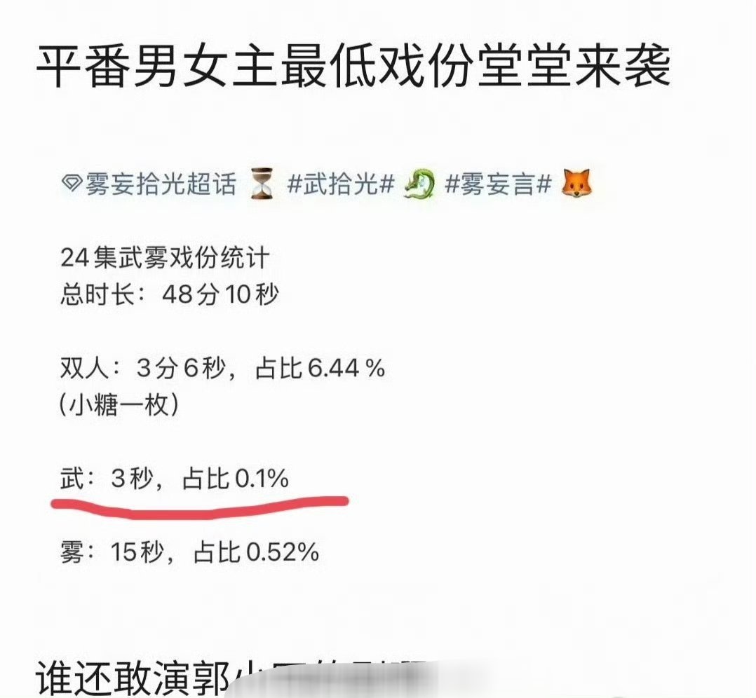曾舜晞月鳞绮纪出镜时长前十集与陈都灵同框不足十分钟，情感线全靠闪回拼凑，雾妄拾光