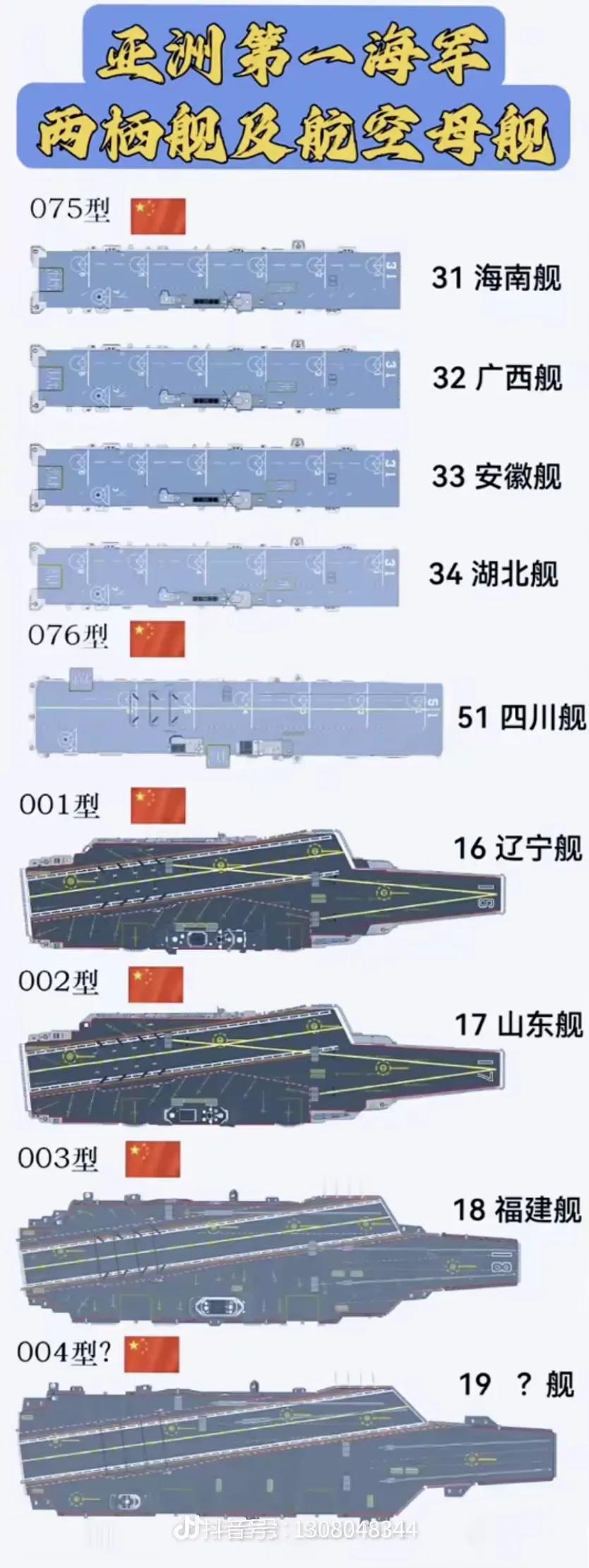 湖北痛失航母命名权，随着075型命名湖北舰，航母命名已经没机会了。

8月1日，