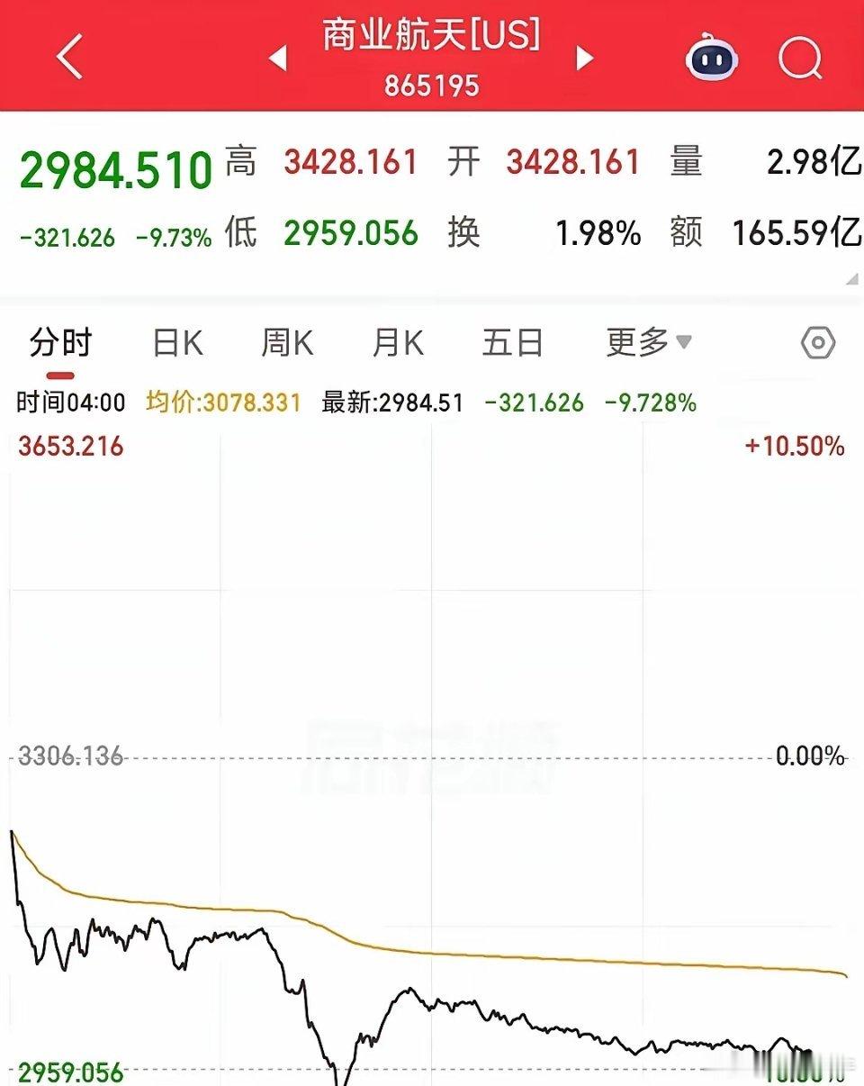 一将功成万骨枯。昨夜，星链SpaceX于纳斯达克成功上市。首日开盘便大幅上涨，发