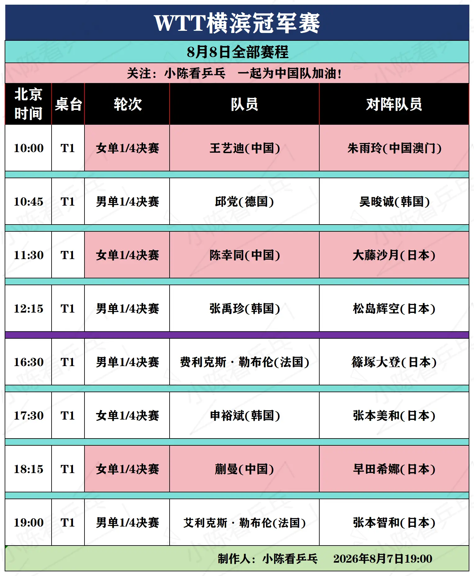 WTT横滨冠军赛8月8日全部赛程。WTT横滨冠军赛8月8日全部赛程，场...