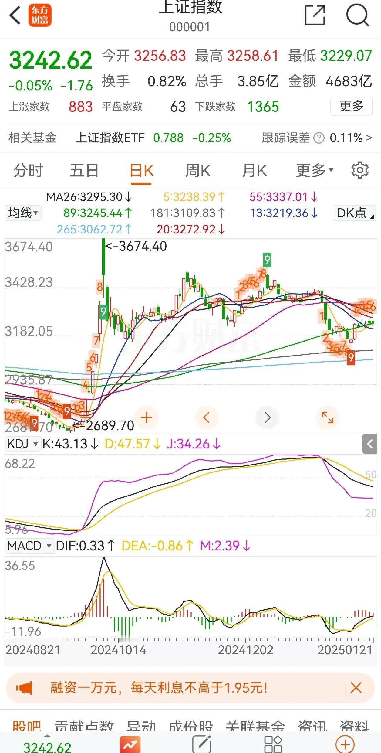 周三早评：大盘会收红盘吗？        先看昨日大盘走势：早盘如期高开低走，临