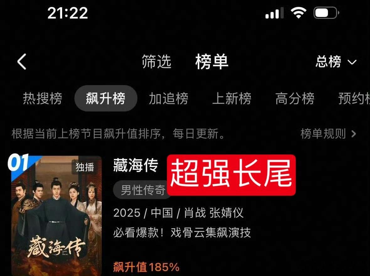 号外🎺：《藏海传》五月份的剧，依旧稳坐优酷飙升榜第一☝️，力压新剧，还靠零曝光