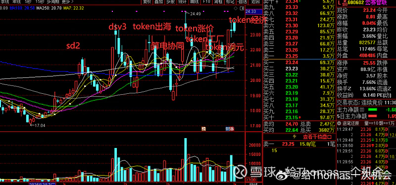 这段时间的写照，不止题材，现在机构也有很多假消息搞波动，实际除了之前的电力、光这