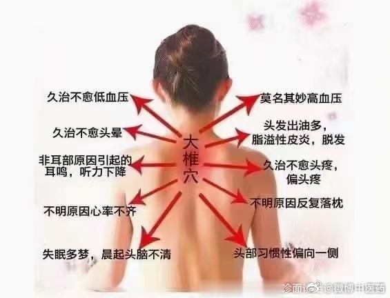 #国医的精诚力量# 看看自己的颈椎病到了哪一个程度1级：抬头，感觉脖子酸痛、僵硬