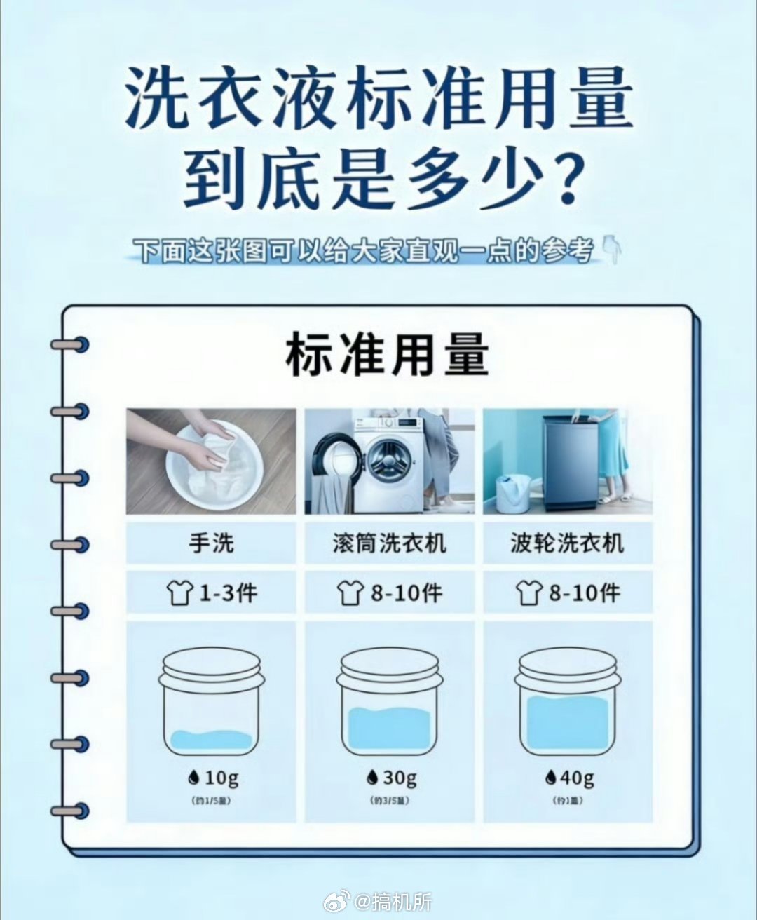 洗衣液是需要反应时间的我一般都是先把洗衣液放进水里，等彻底溶解后，再把衣服放进去