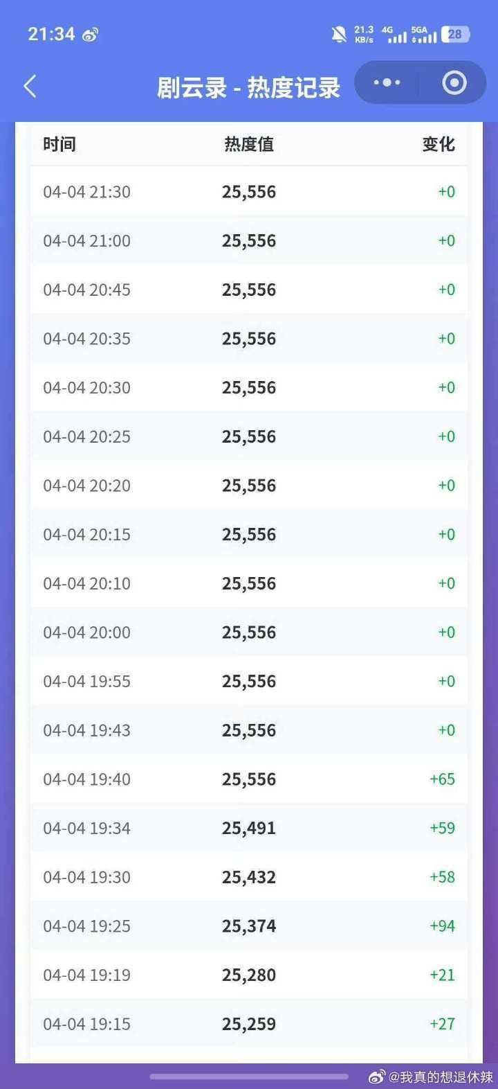 白日提灯这热度正常吗？+0+0+0