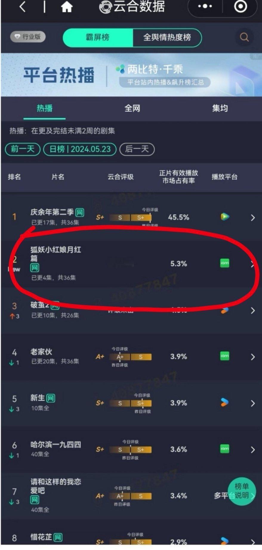 杨幂狐妖小红娘月红篇，这播放占有率是真的假的[傻眼] ​​​