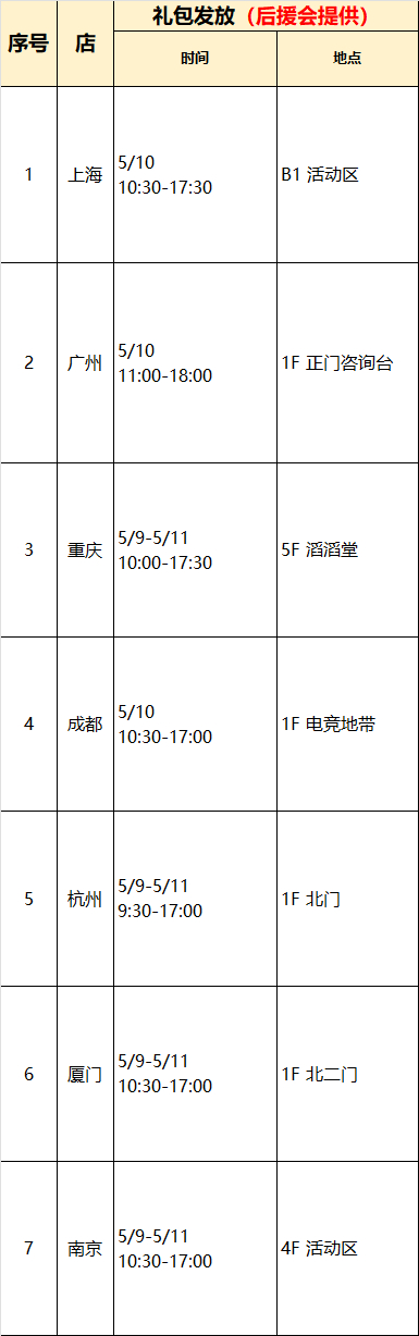 邝玲玲0511生日快乐 邝玲玲 邝玲玲x百脑汇各城市痛楼限定礼包领取时间如下图: