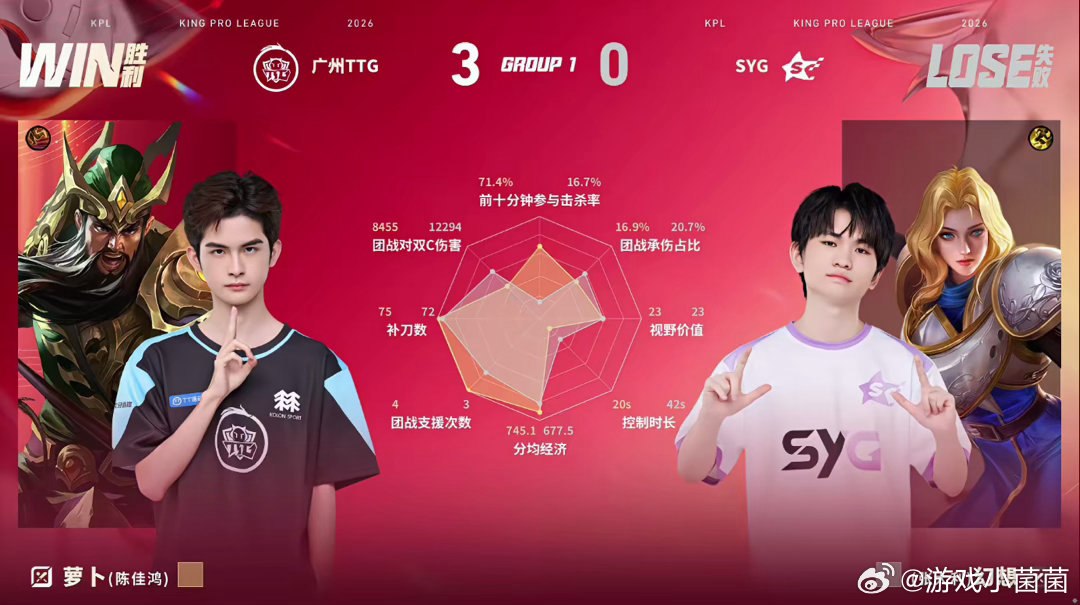 TTG战胜SYGttg对战syg 面对SYG的反扑，TTG沉着应对，及时化解对方