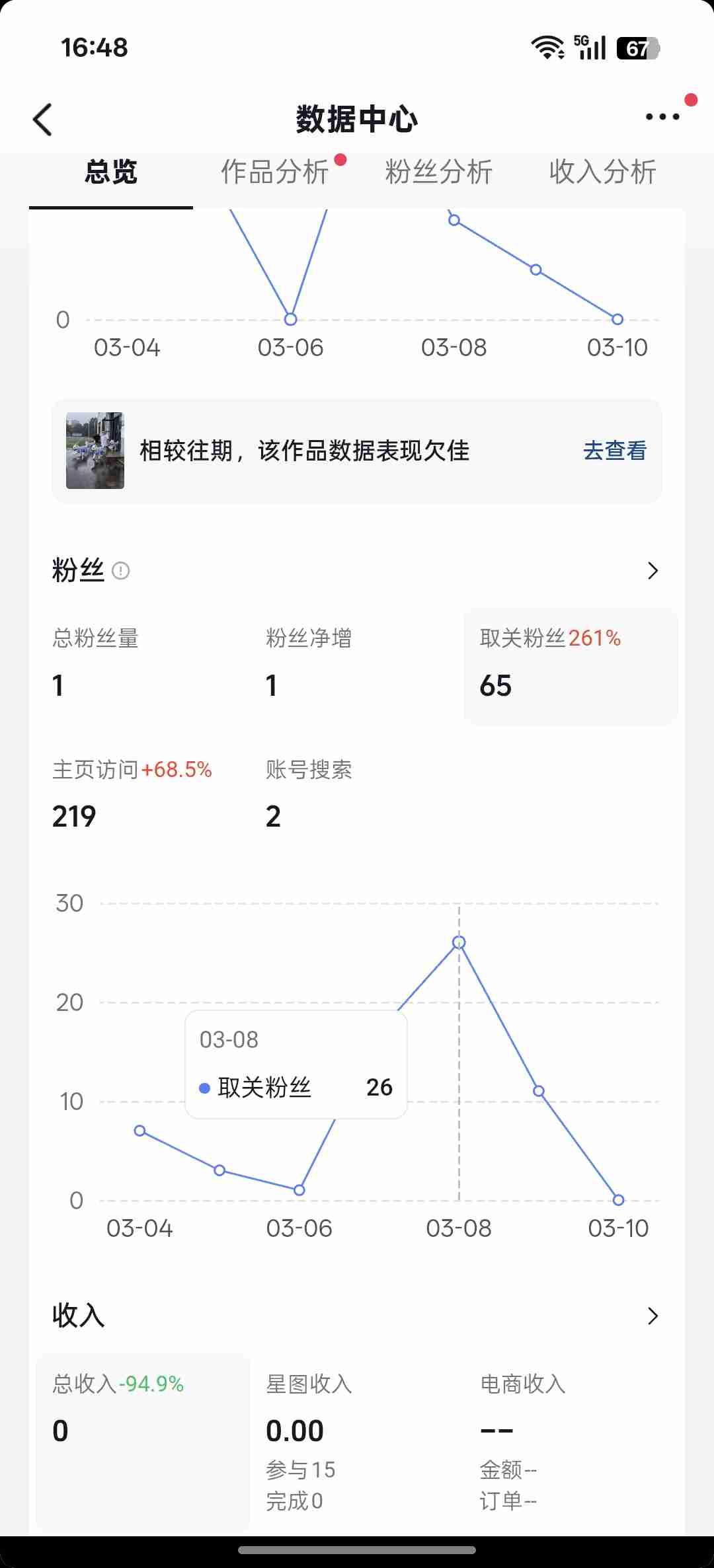 我的今日状态：😁轻松愉快
我这里的天气：☀️晴天