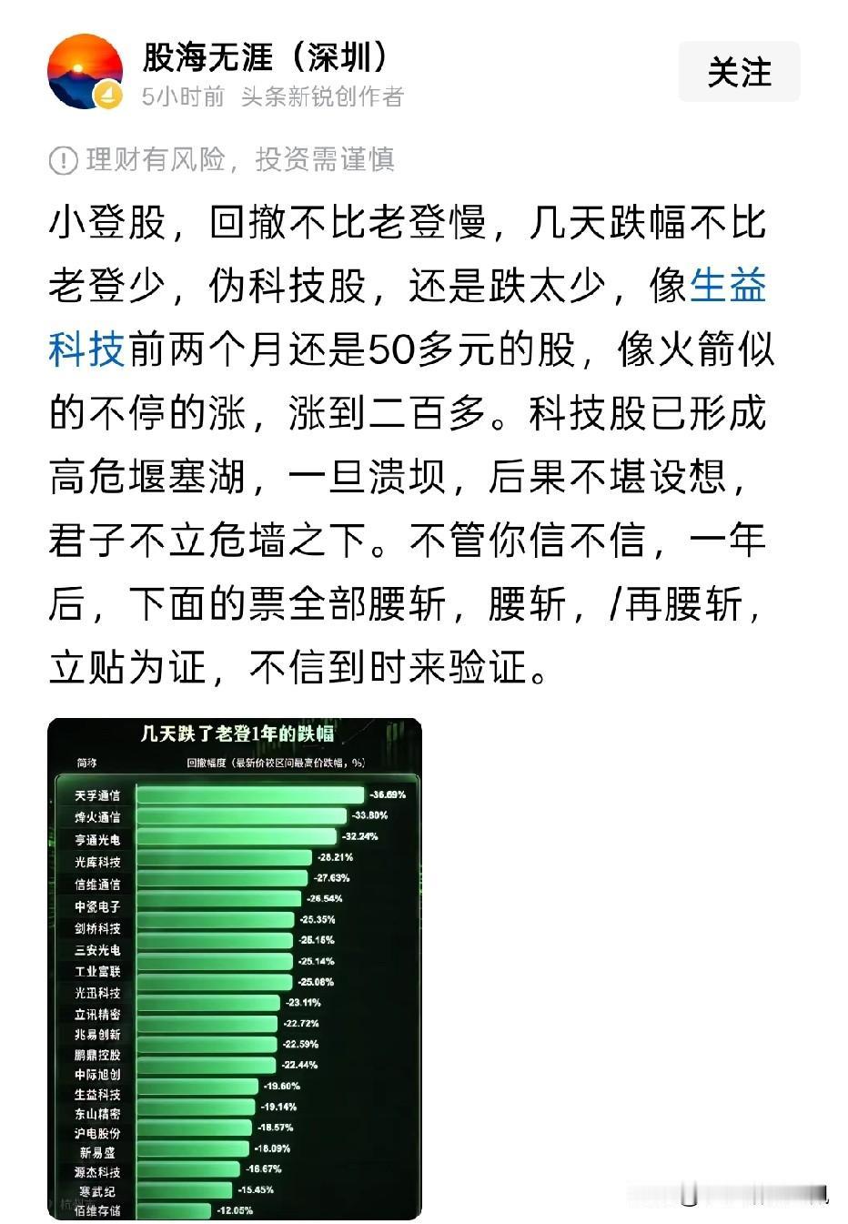 科技和双创刚刚调整了几天，之前踏空的人开始激动和兴奋了。
现在他们又出了一种新的