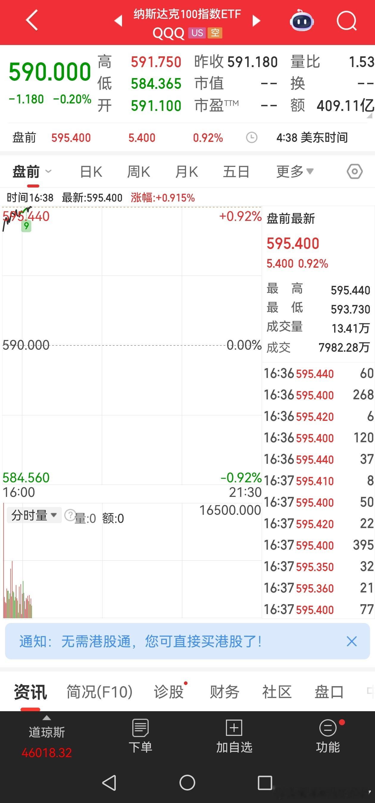 qqq盘前历史新高。想等个跌都很不容易 ​​​