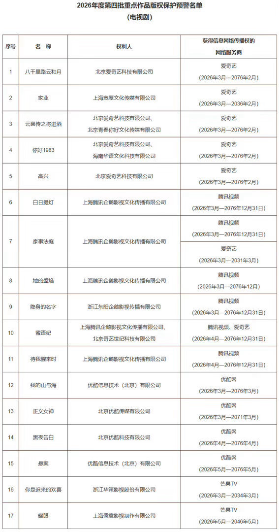 2026年度第四批重点作品版权保护预警名单 🈶杨紫《家业》迪丽热巴 《白日提灯