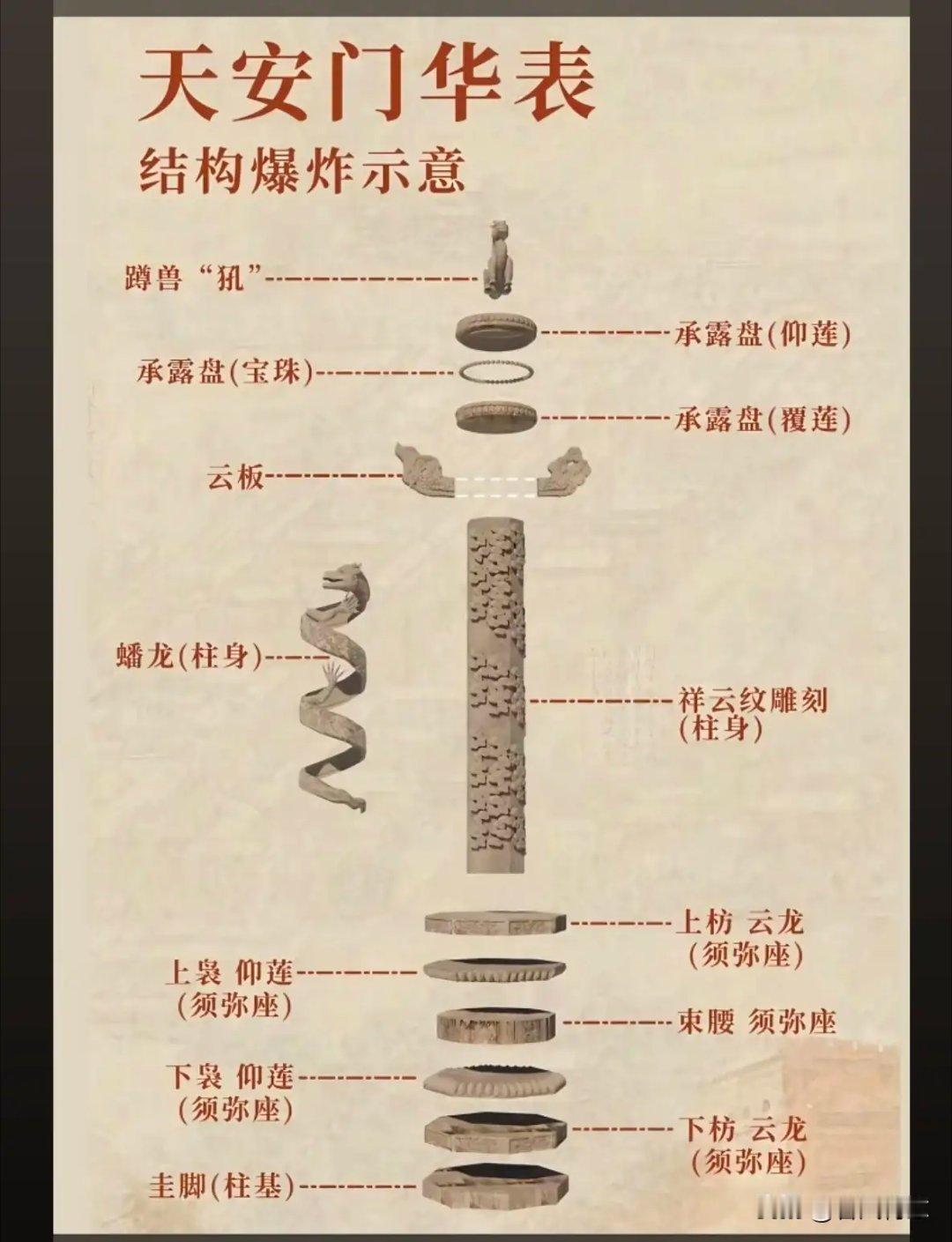 华表 