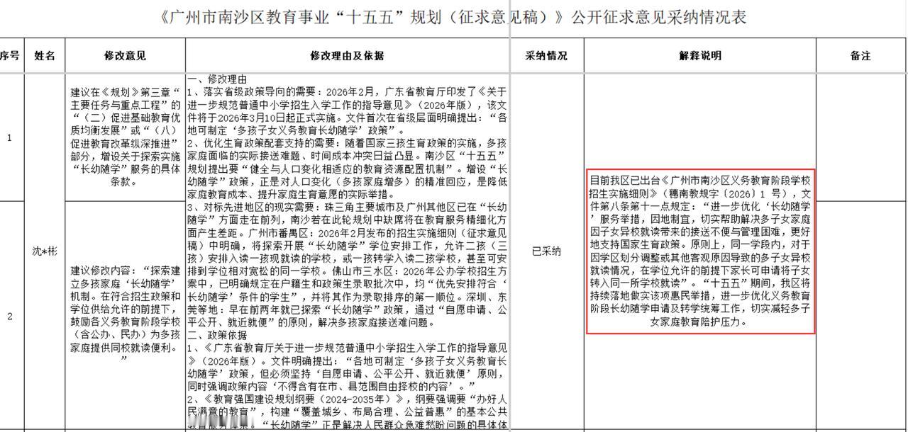 【仅收到4条！南沙区教育事业“十五五”规划征集意见公布】广州市南沙区教育局关于征