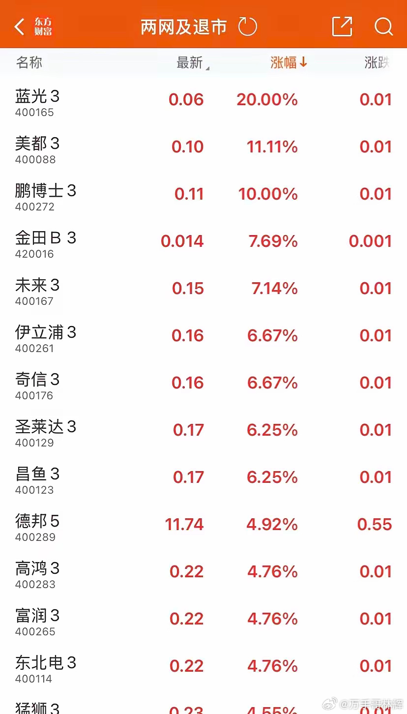 强烈提议：退市股交易取消5%涨跌限制，取消1-3-5交易规则，都已经到退市交易了