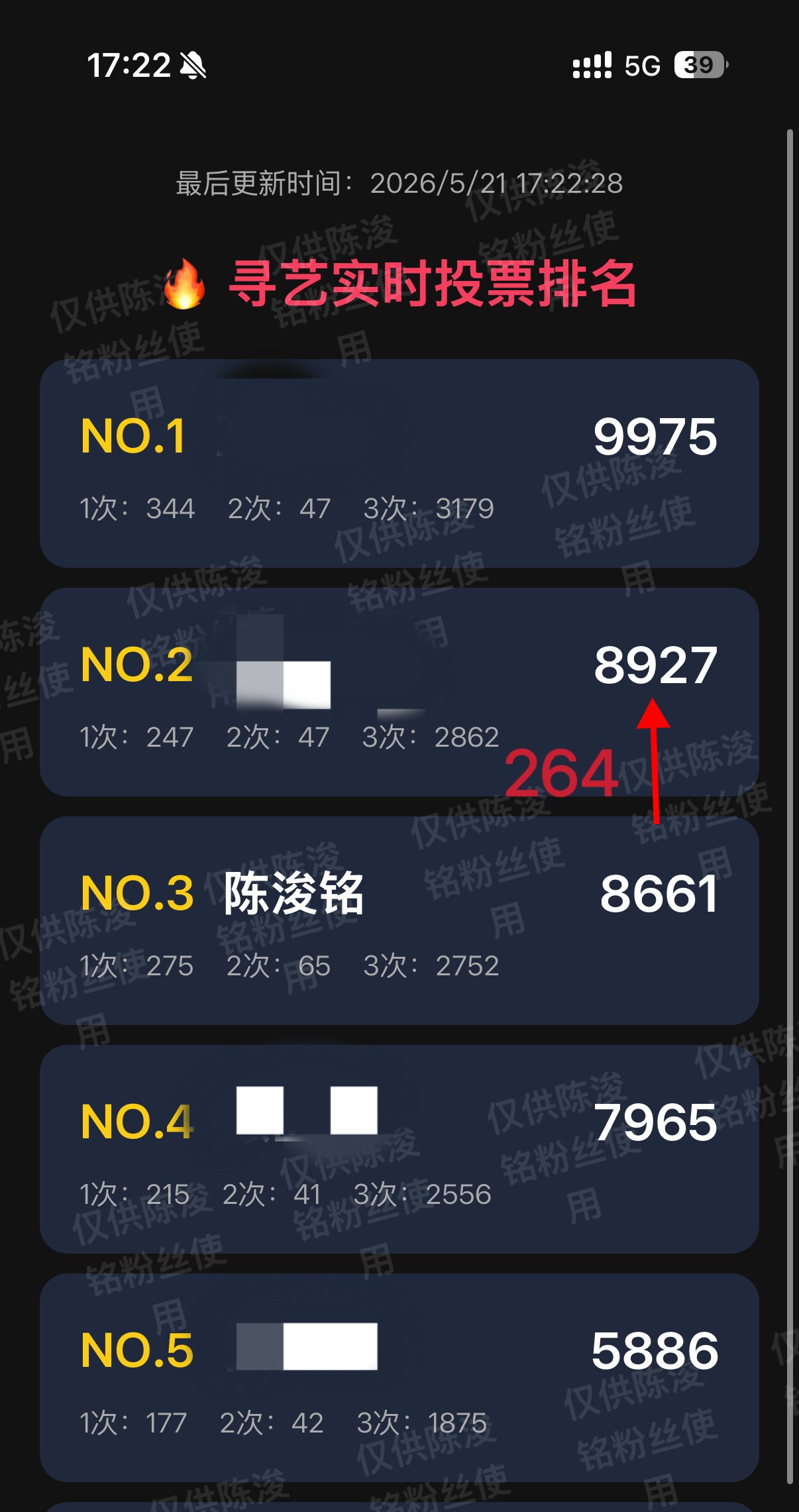 ‼️寻艺截止到17:22，距离2️⃣只差264，只要再来100个不到的人头就可以