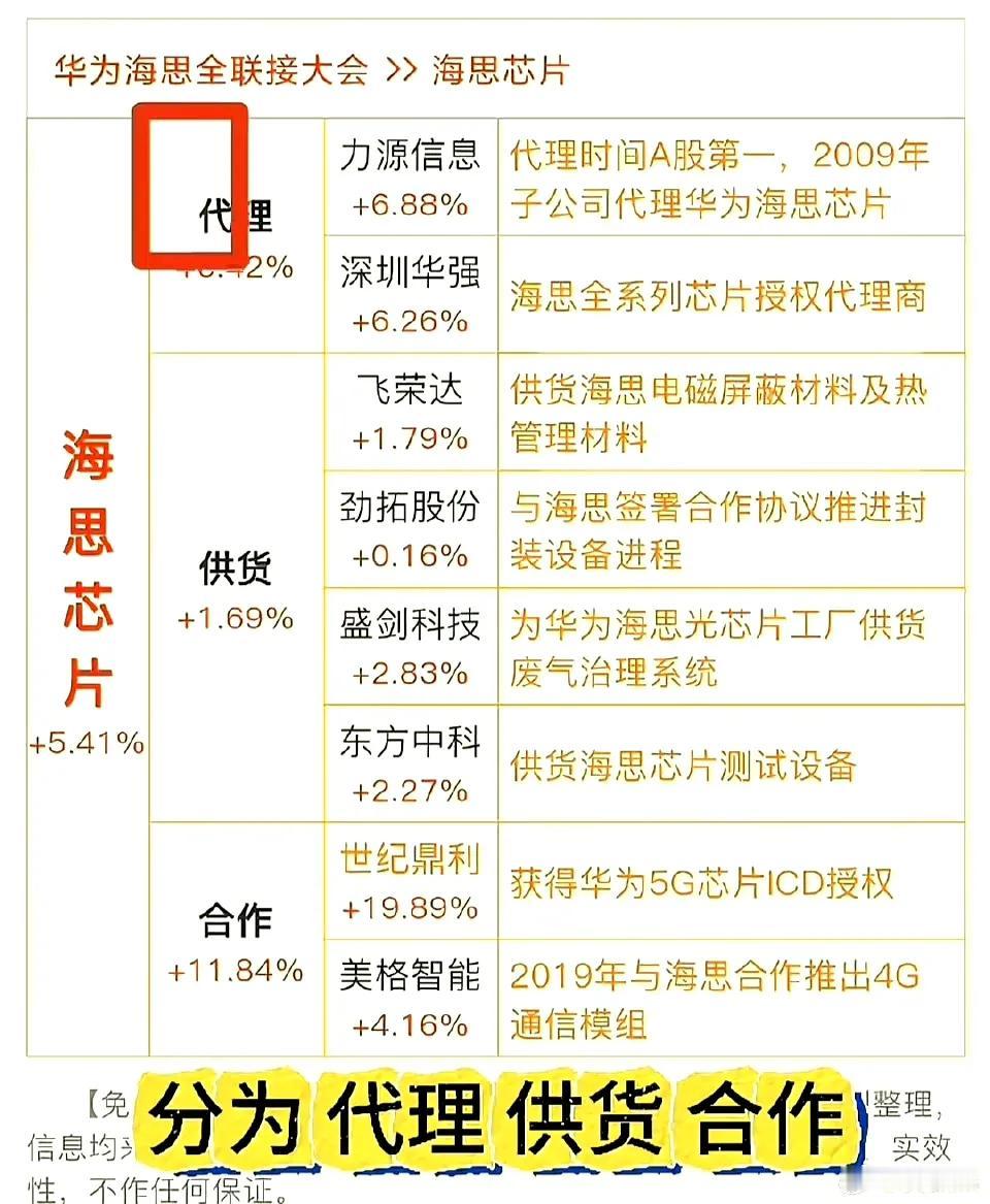 华为海思芯片要上市了，看看里面能不能跑出个牛股。