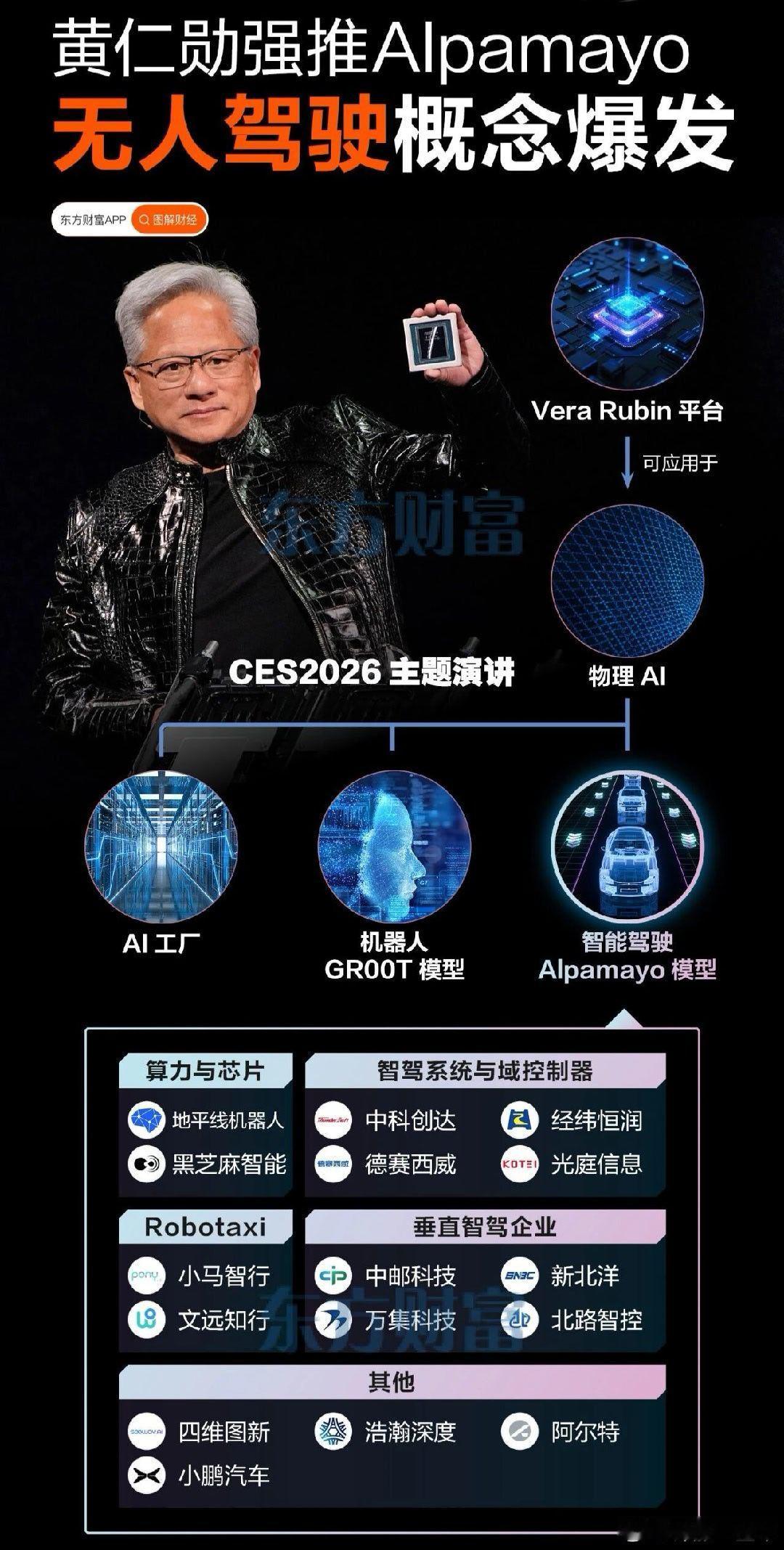 全球首款智驾推理模型Alpamayo来了，概念股梳理 A股