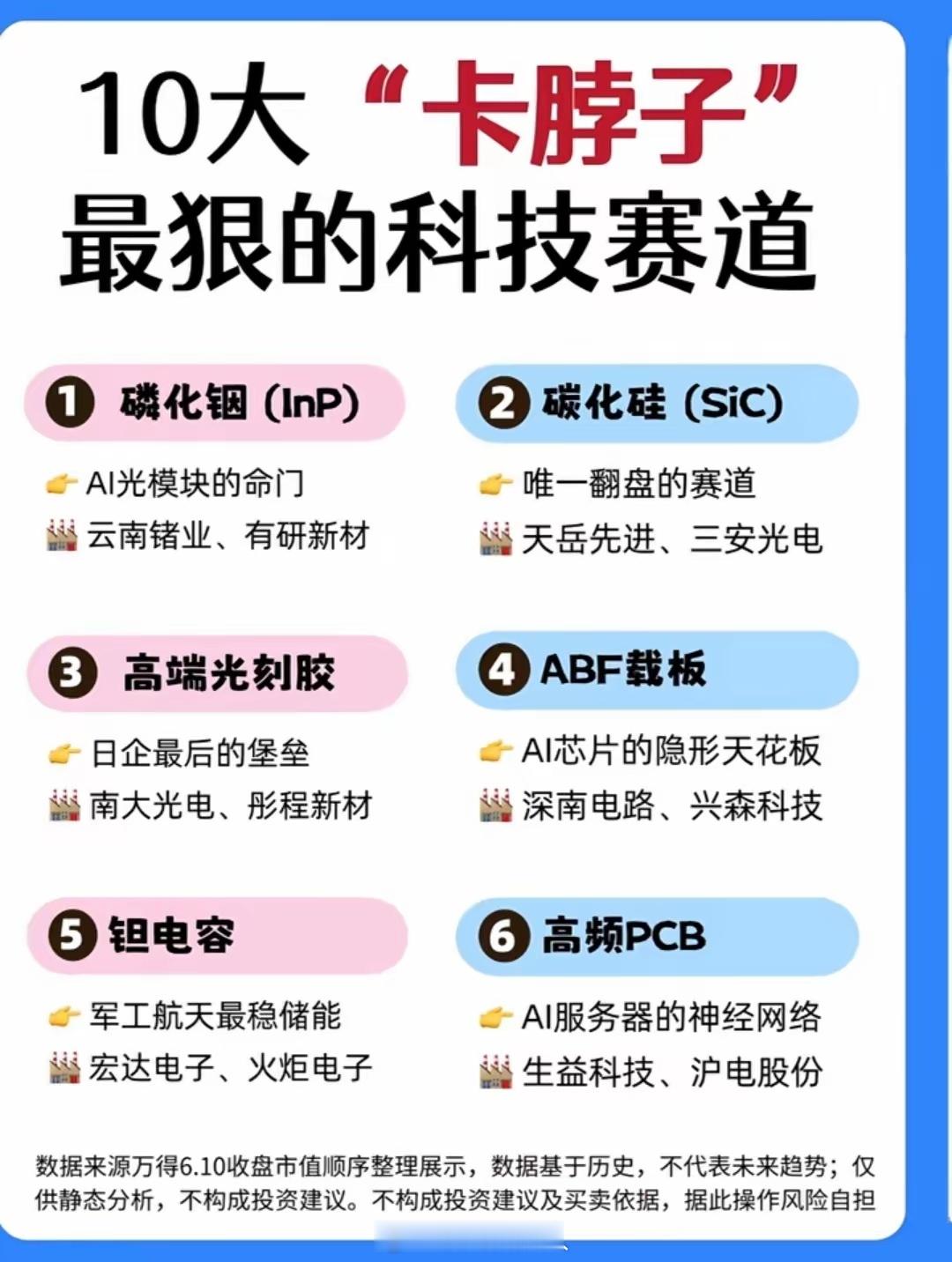 十大卡脖子硬核赛道！国产突围的核心战场。芯片只是表象，这10大被海外高度垄断的核