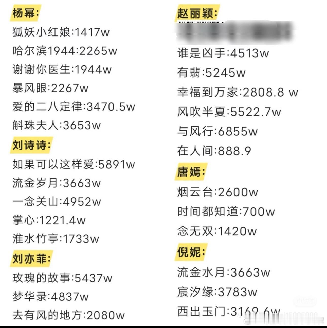 85花近几年 一番剧云合集均有点点意外... ​​​