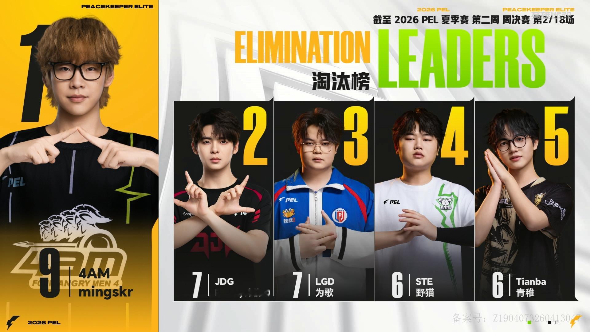 4AM周决海岛吃鸡4AM海岛成功吃鸡，绝佳发挥点燃赛场士气。 