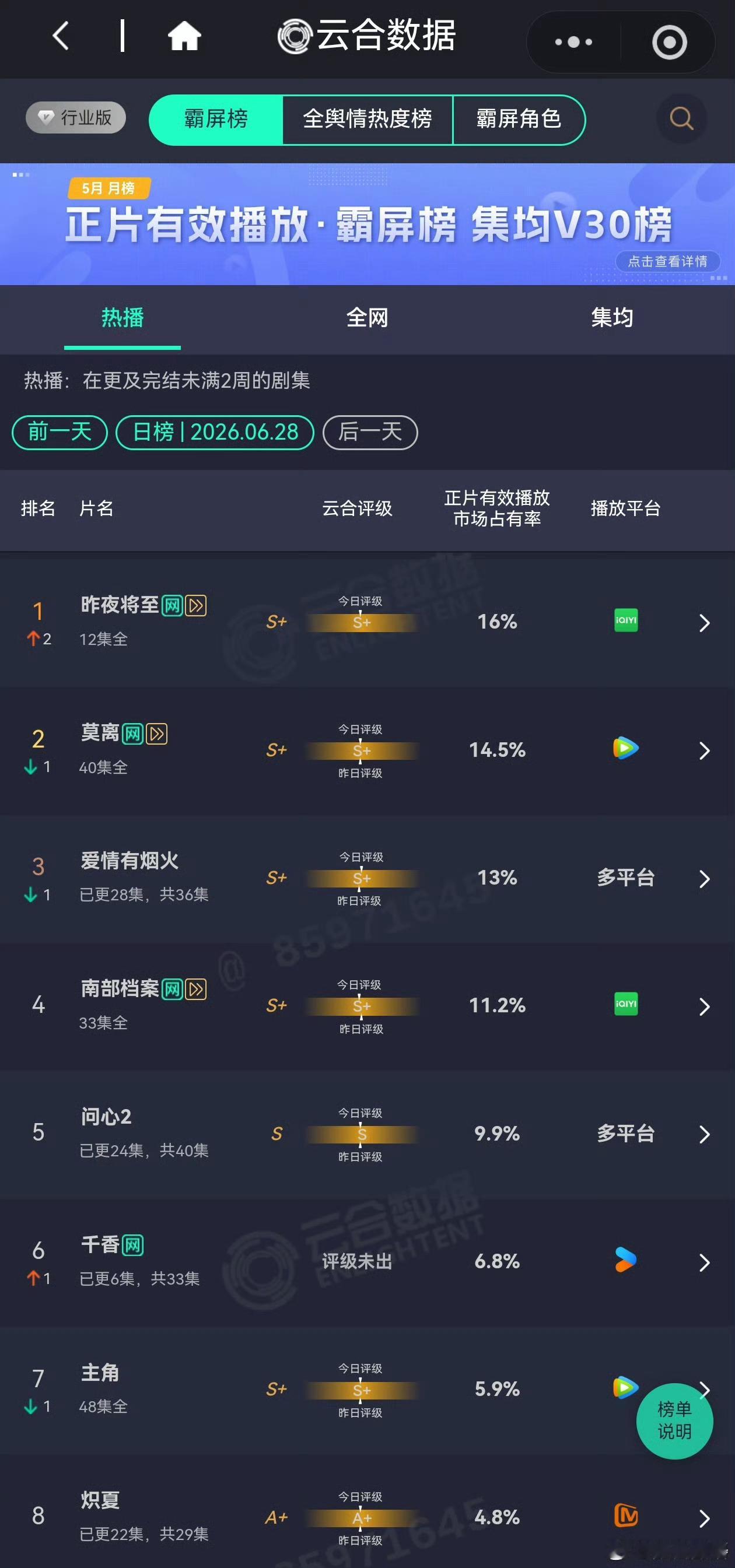 昨夜降至热度可以啊昨夜将至