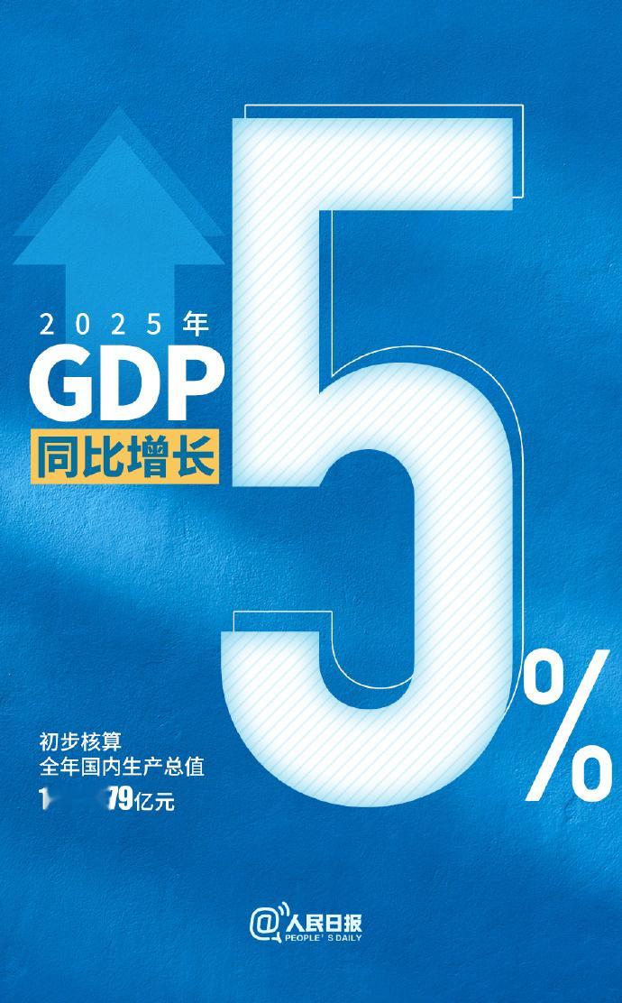 【 2025年中国GDP公布！】        （人民日报 2026年1月19日