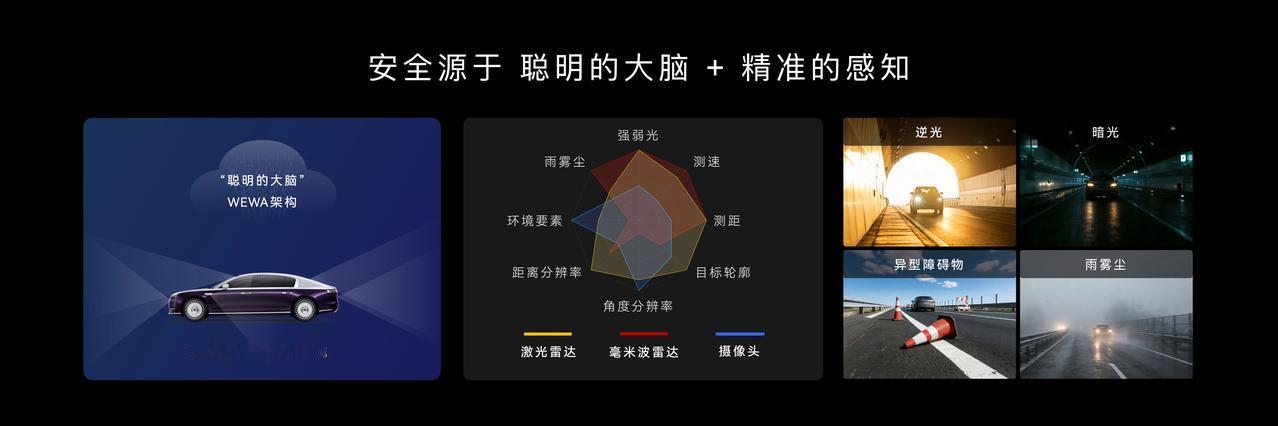 在鸿蒙智行技术焕新发布会上，尊界S800首发新一代双光路图像级激光雷达，全球量产
