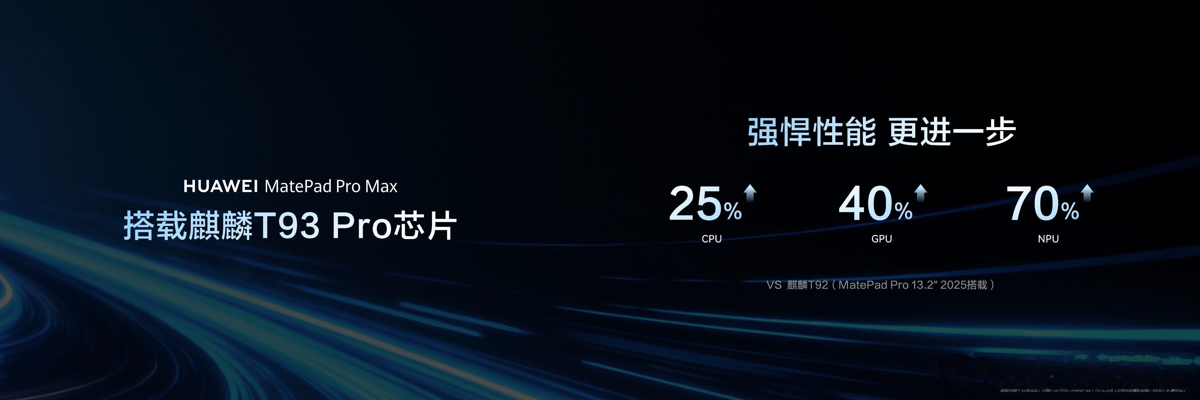 华为新平板麒麟T93Pro旗舰芯片 终于找到真正适配移动办公的全能平板！日常出差