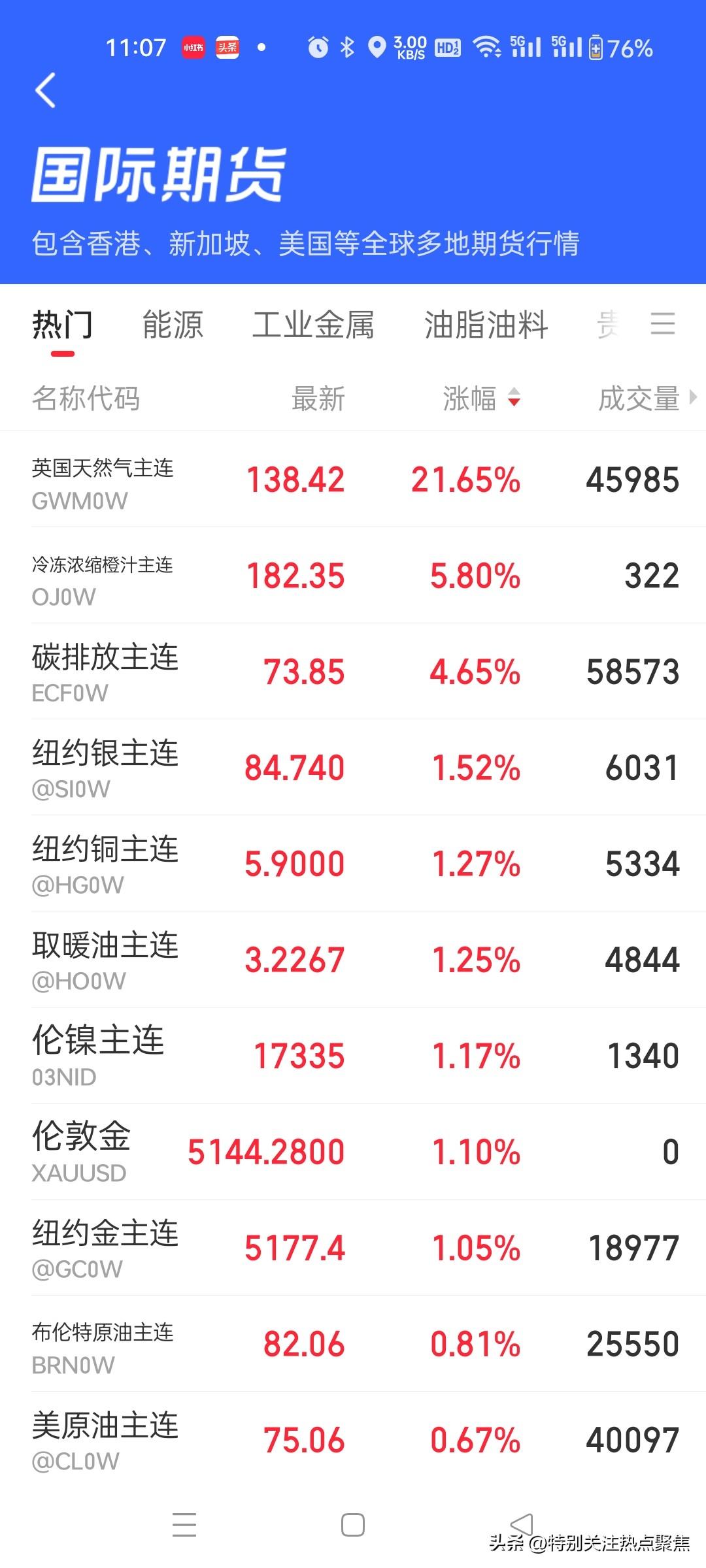 股票期货买石油天然气黄金白银有前途。不追高，逢低介入。资源类股票，煤炭，铜，铝，